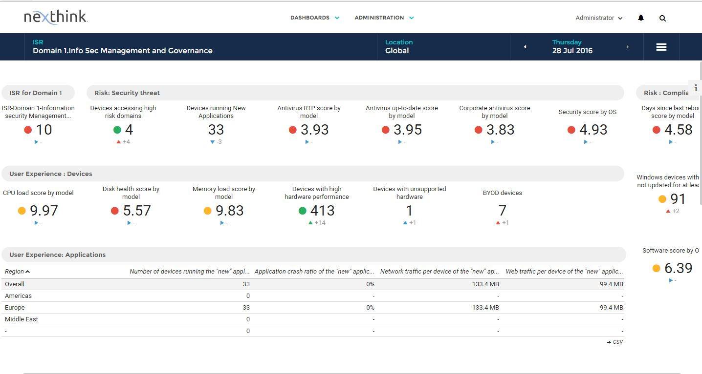 Nexthink Community | Information Security regulation