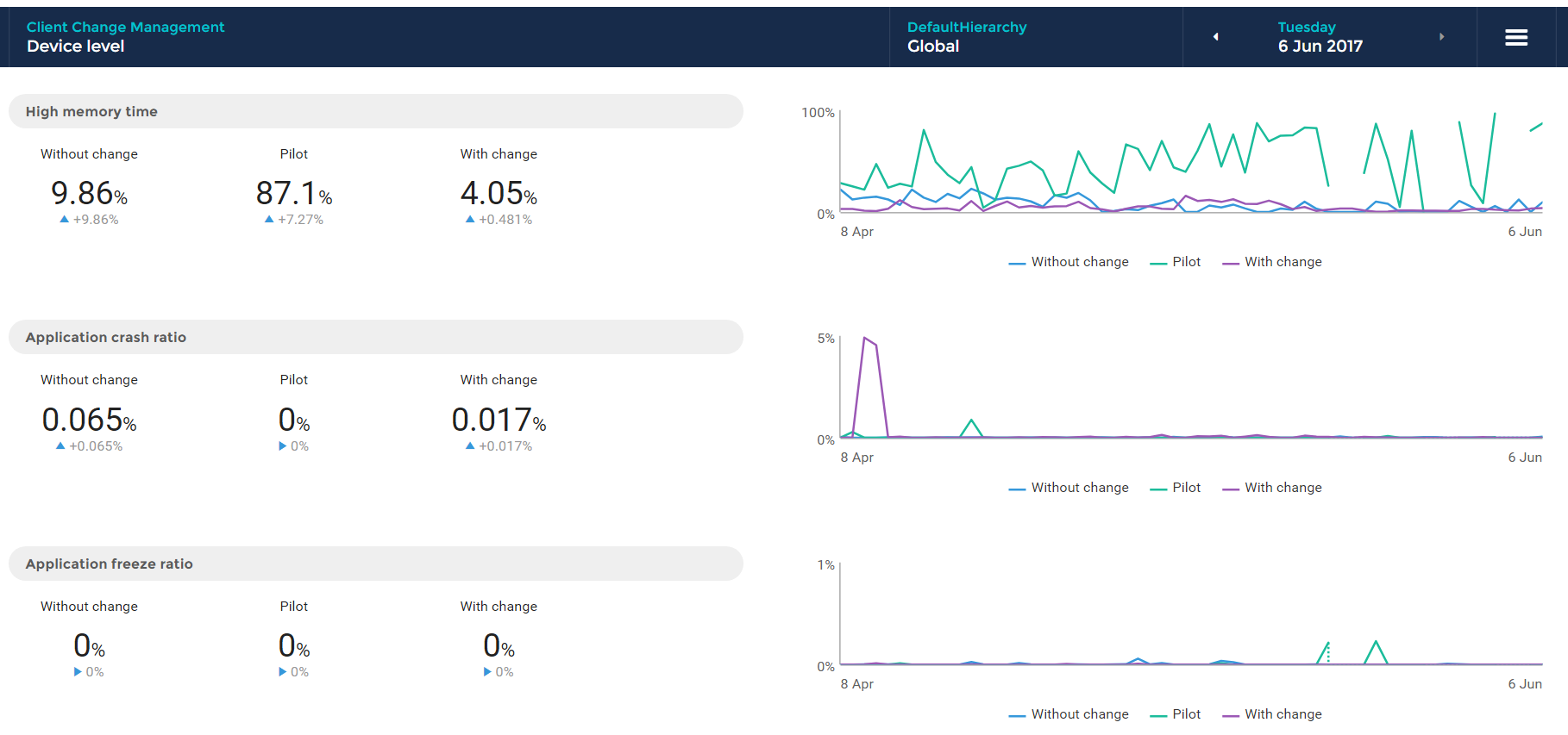Nexthink Community | Tracking GPO Updates